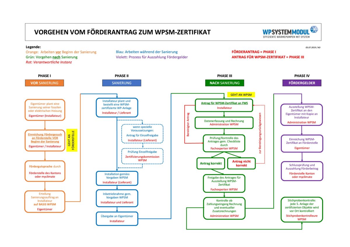 Fliessdiagramm-Bild-3-1200×848